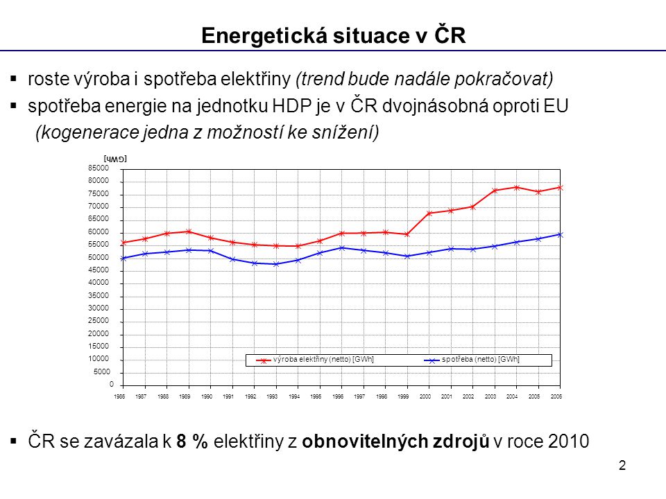 Energetická situace v ČR