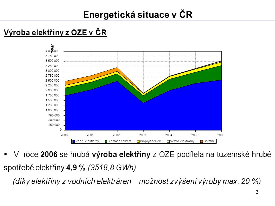 Energetická situace v ČR