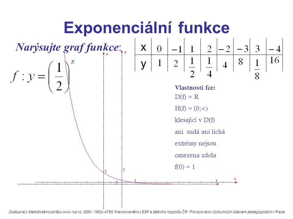 Exponenciální funkce x y Narýsujte graf funkce: Vlastnosti fce: