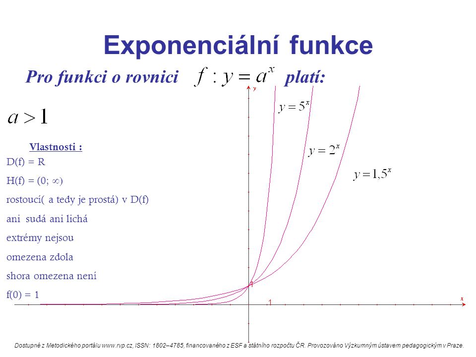 Exponenciální funkce Pro funkci o rovnici platí: Vlastnosti : D(f) = R
