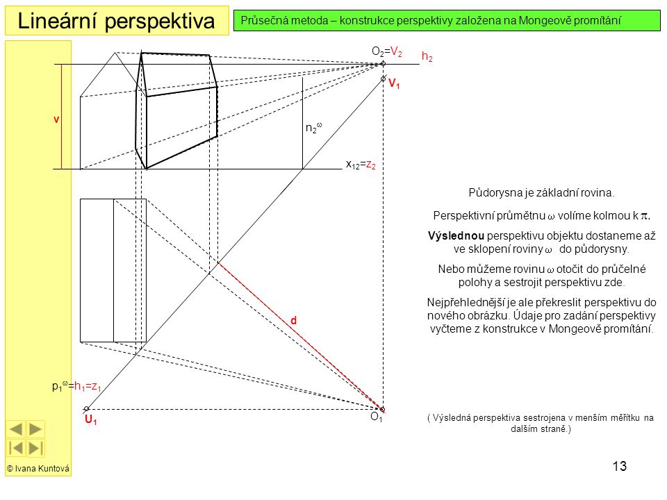 Lineární perspektiva Průsečná metoda – konstrukce perspektivy založena na Mongeově promítání. O2=V2.