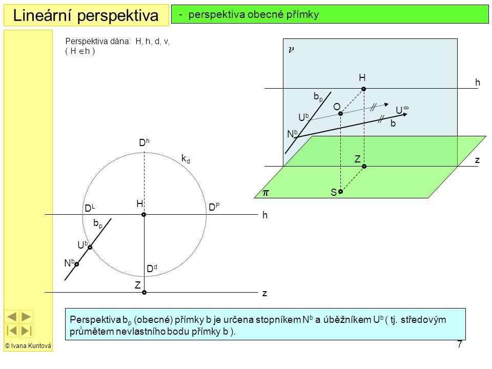 Lineární perspektiva n p - perspektiva obecné přímky H h bp O U¥ Ub b