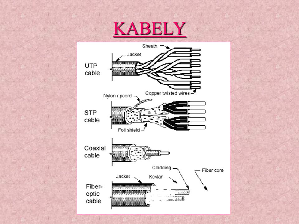 KABELY
