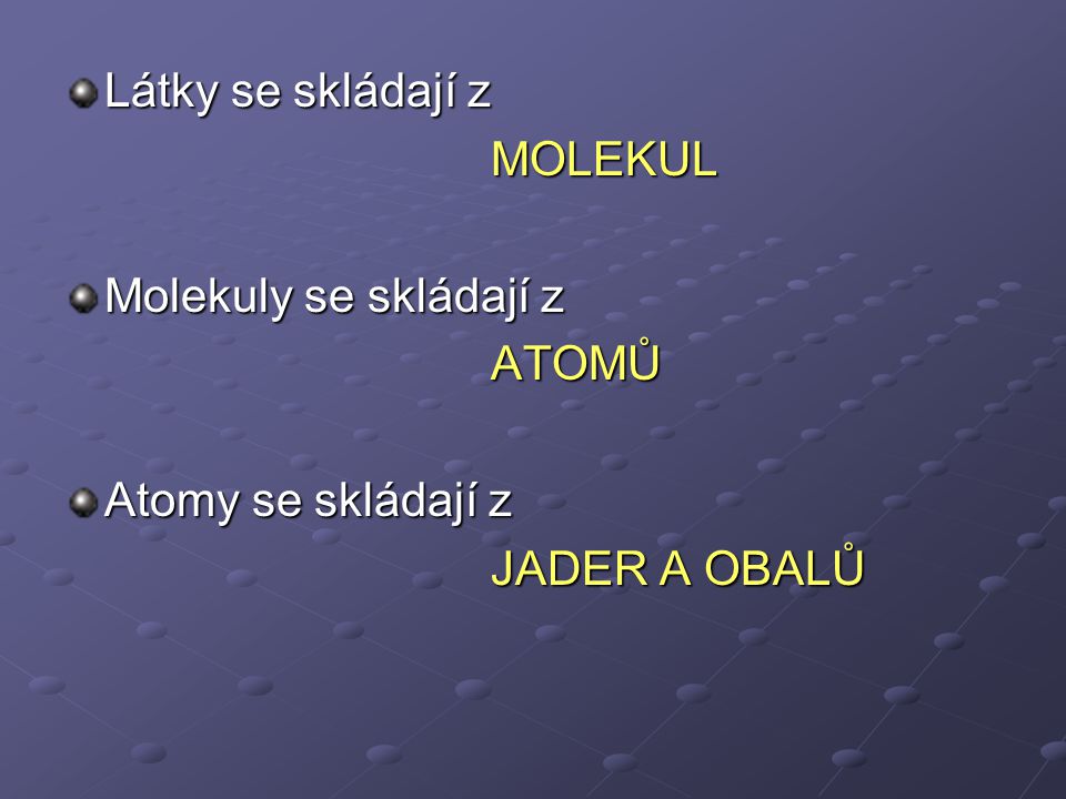 Látky se skládají z MOLEKUL Molekuly se skládají z ATOMŮ Atomy se skládají z JADER A OBALŮ