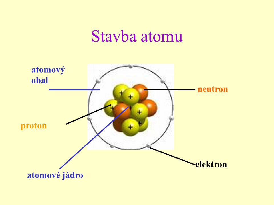 Stavba atomu atomový obal neutron proton elektron atomové jádro