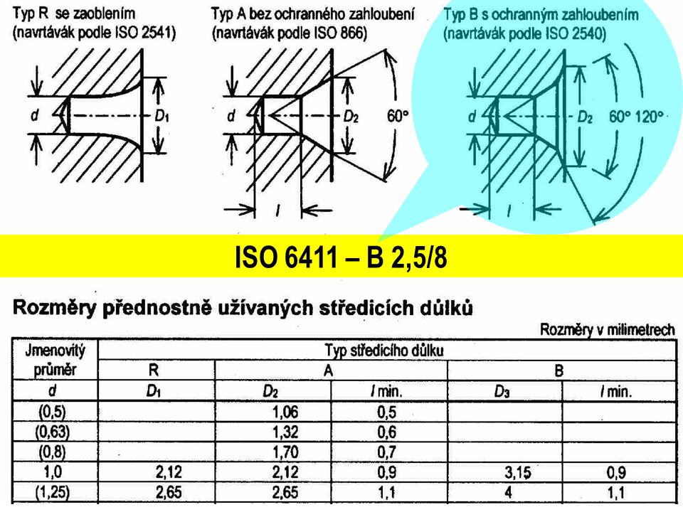 ISO 6411 – B 2,5/8