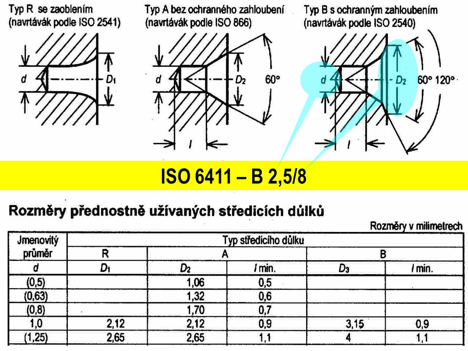 ISO 6411 – B 2,5/8