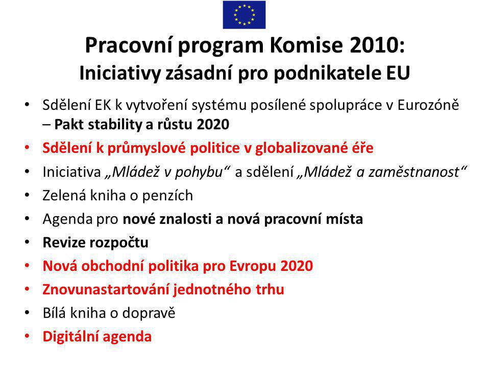 Pracovní program Komise 2010: Iniciativy zásadní pro podnikatele EU
