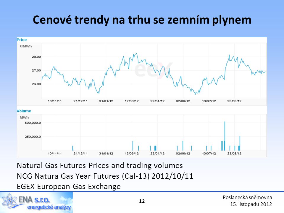Cenové trendy na trhu se zemním plynem