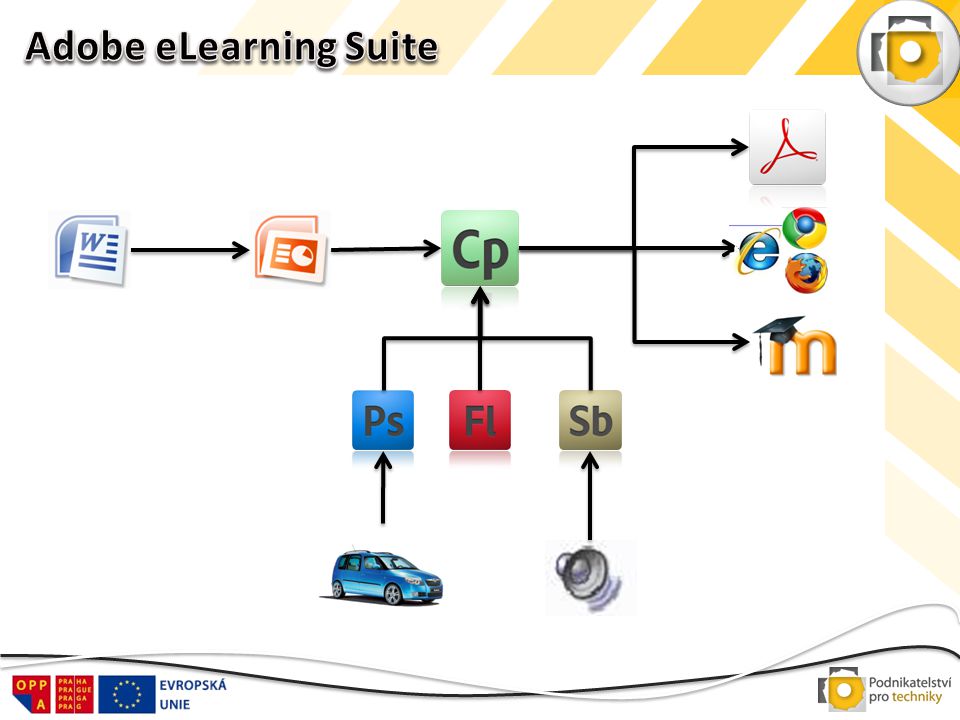 Adobe eLearning Suite