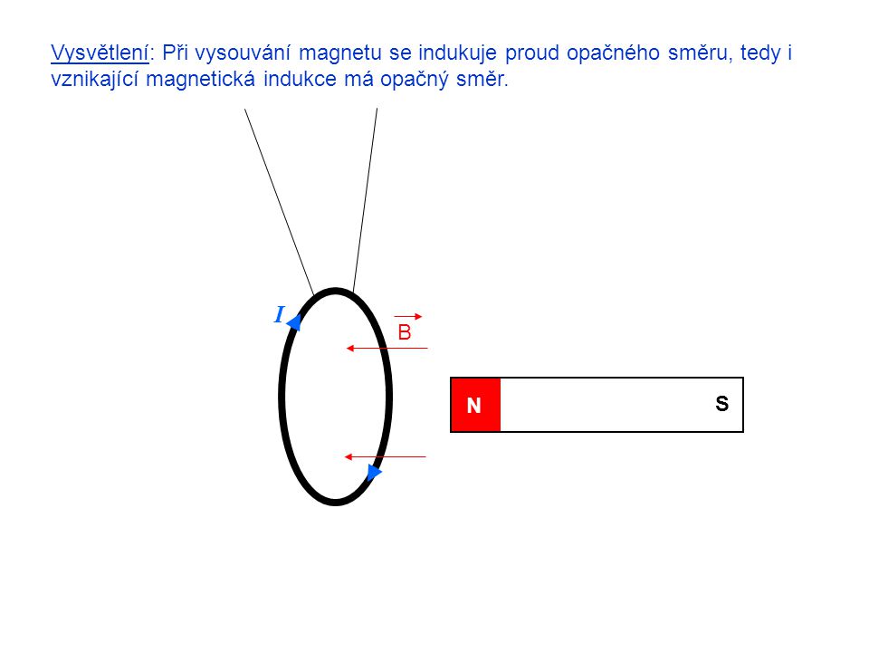 Vysvětlení: Při vysouvání magnetu se indukuje proud opačného směru, tedy i vznikající magnetická indukce má opačný směr.