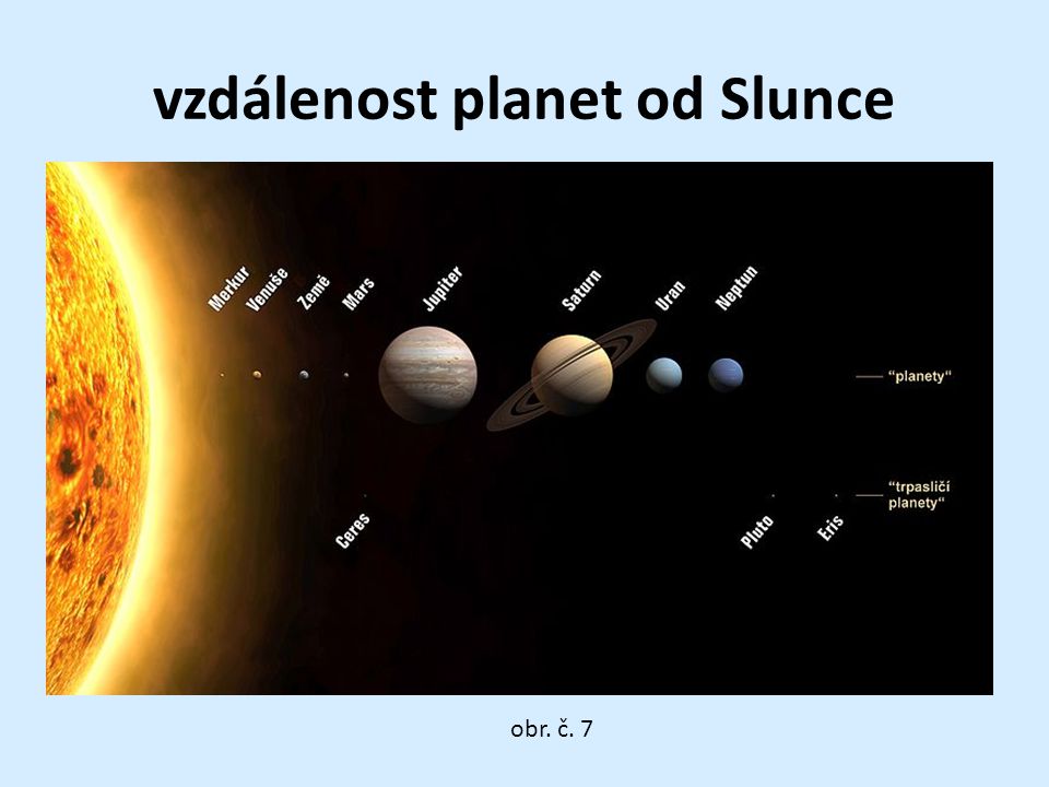 vzdálenost planet od Slunce