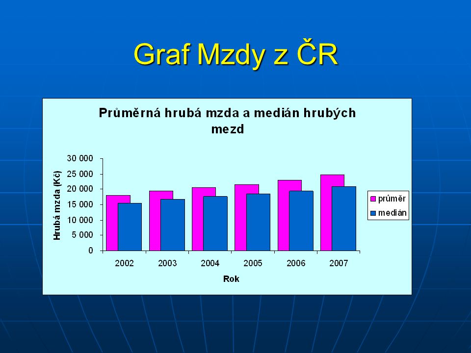 Graf Mzdy z ČR