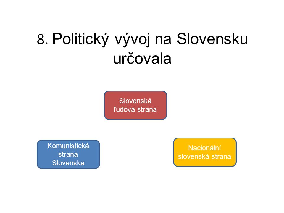 8. Politický vývoj na Slovensku určovala