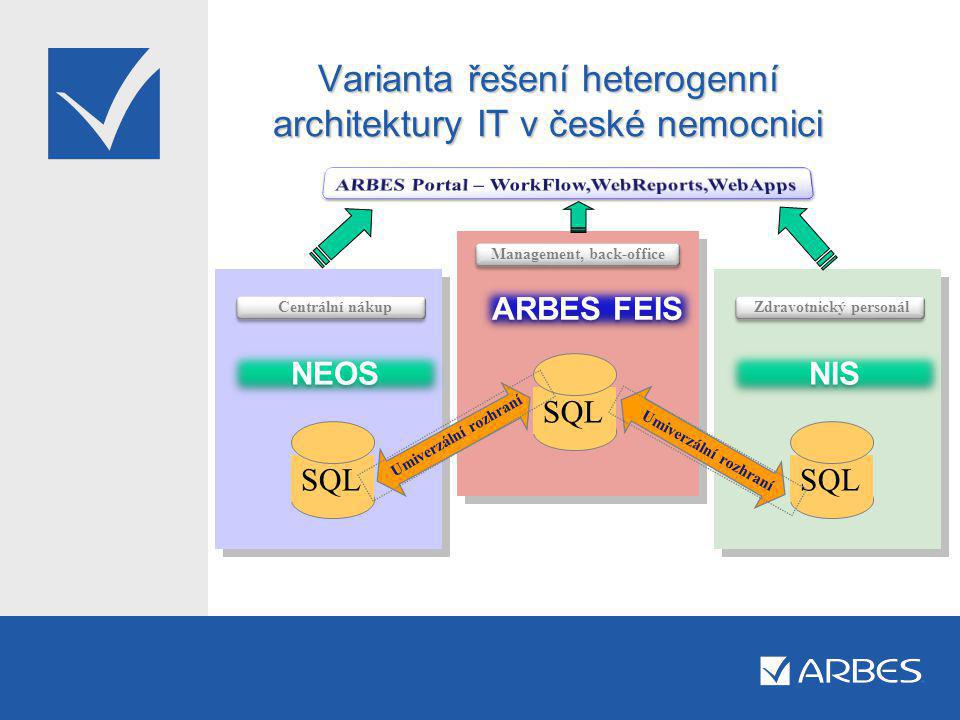 Varianta řešení heterogenní architektury IT v české nemocnici