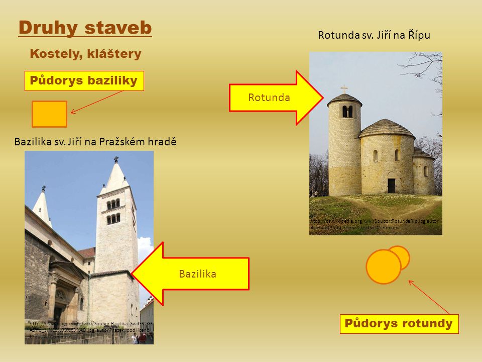 Druhy staveb Rotunda sv. Jiří na Řípu Kostely, kláštery