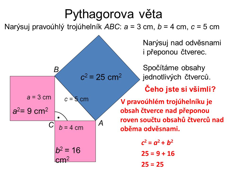 Pythagorova věta c2 = 25 cm2 a2= 9 cm2 b2 = 16 cm2