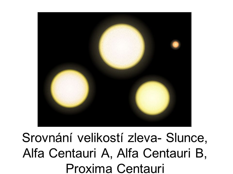 Srovnání velikostí zleva- Slunce, Alfa Centauri A, Alfa Centauri B, Proxima Centauri
