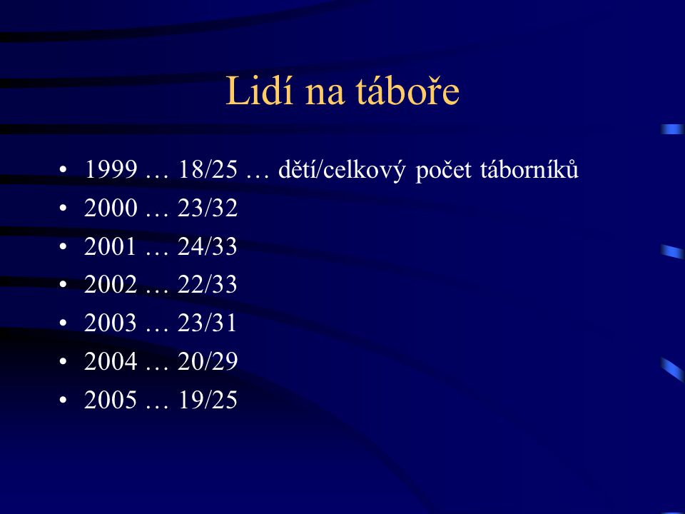 Lidí na táboře 1999 … 18/25 … dětí/celkový počet táborníků
