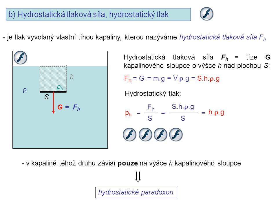 b) Hydrostatická tlaková síla, hydrostatický tlak