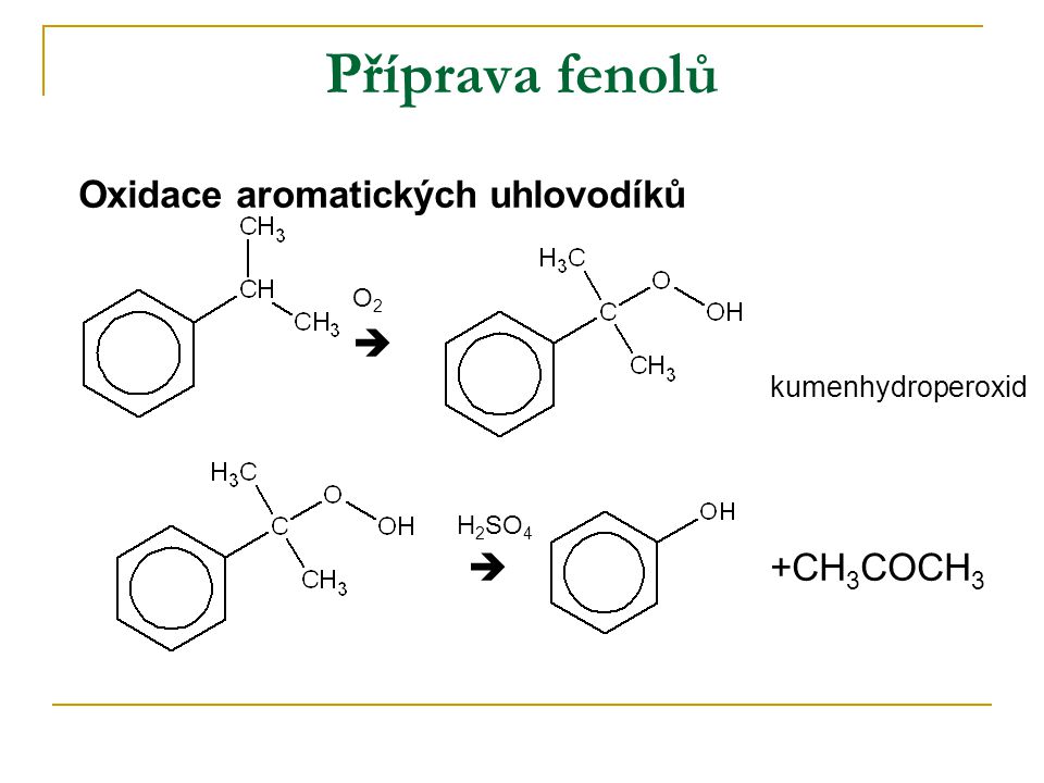 Příprava fenolů Oxidace aromatických uhlovodíků O2  kumenhydroperoxid
