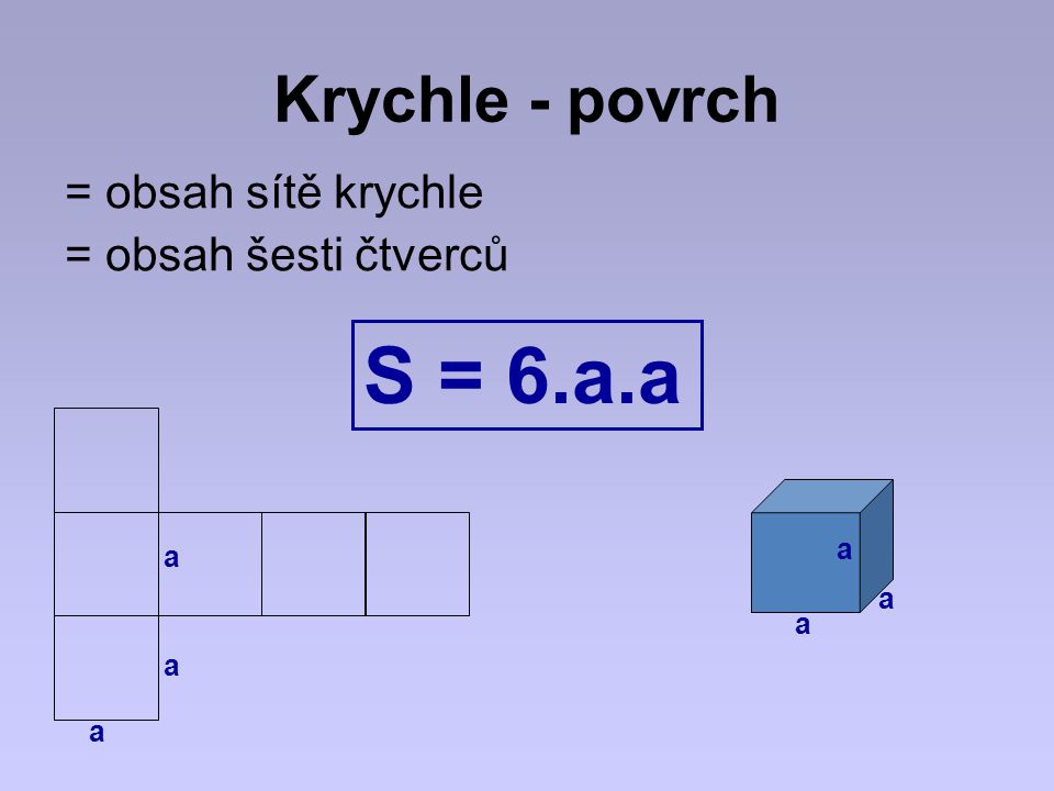S = 6.a.a Krychle - povrch = obsah sítě krychle = obsah šesti čtverců