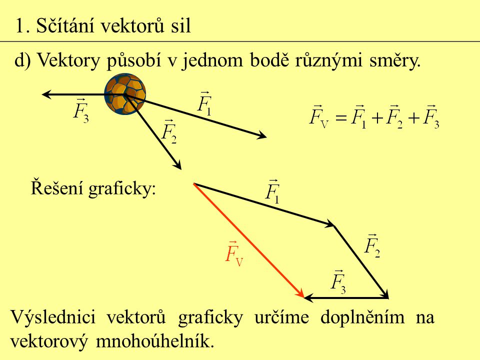 1. Sčítání vektorů sil d) Vektory působí v jednom bodě různými směry.