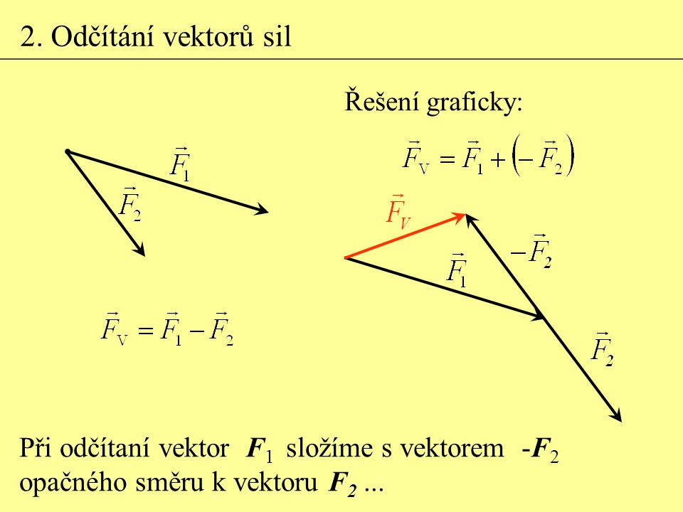 2. Odčítání vektorů sil Při odčítaní vektor F1 složíme s vektorem -F2