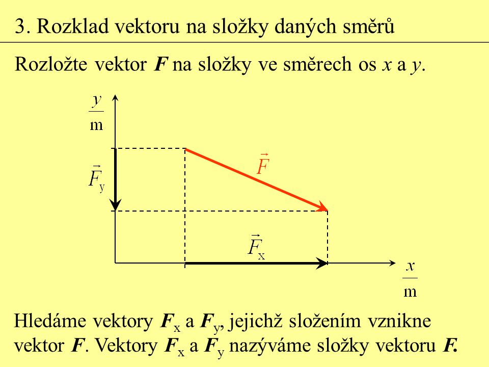 3. Rozklad vektoru na složky daných směrů