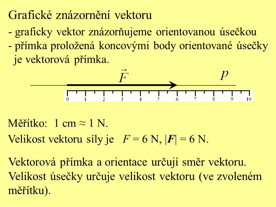 Grafické znázornění vektoru