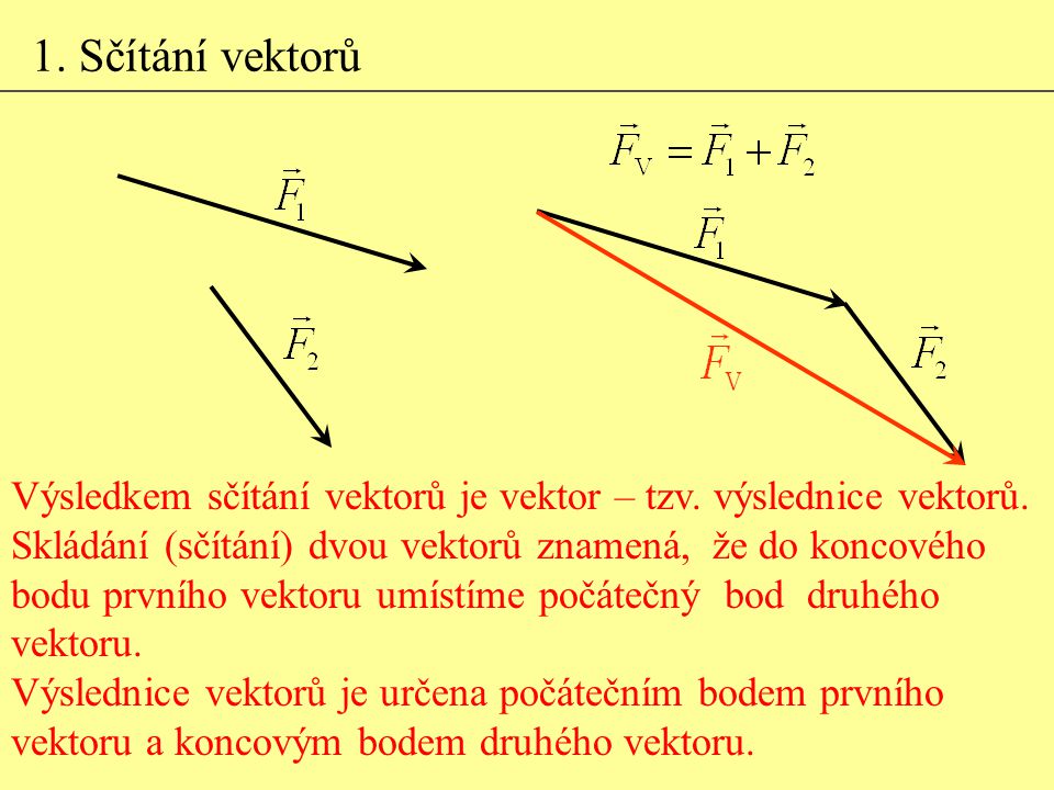 1. Sčítání vektorů Výsledkem sčítání vektorů je vektor – tzv. výslednice vektorů. Skládání (sčítání) dvou vektorů znamená, že do koncového.