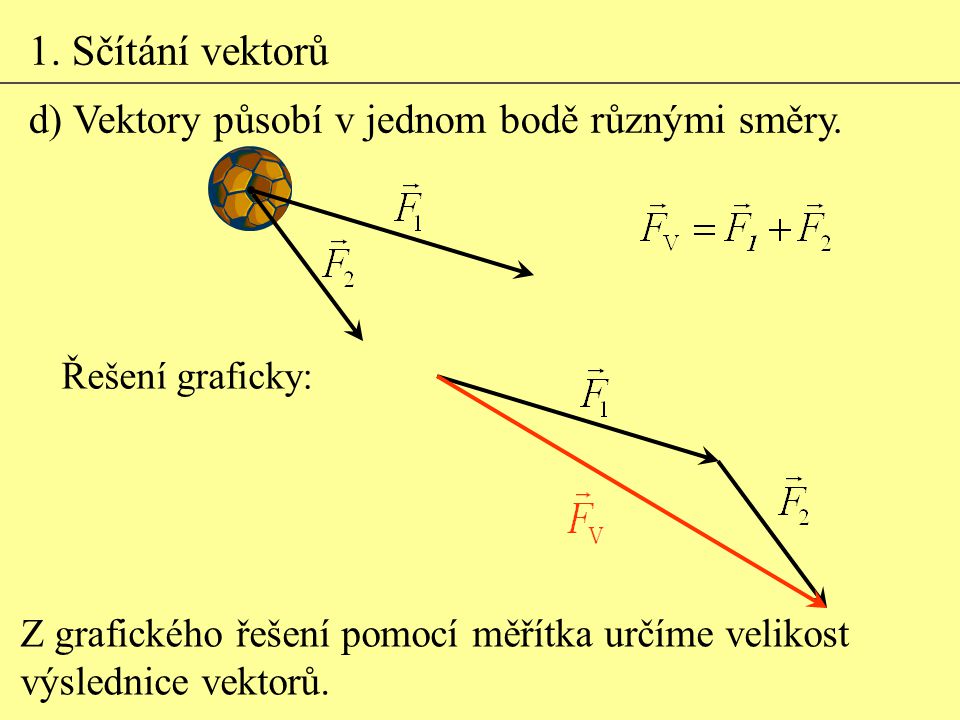 1. Sčítání vektorů d) Vektory působí v jednom bodě různými směry.