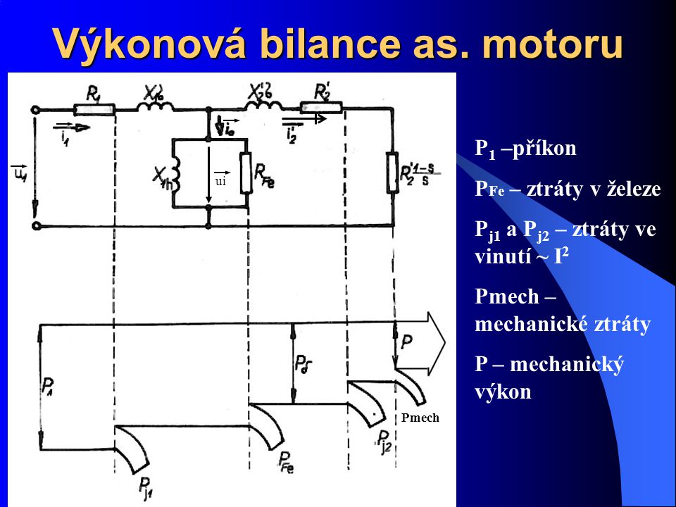 Výkonová bilance as. motoru