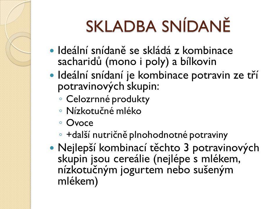 SKLADBA SNÍDANĚ Ideální snídaně se skládá z kombinace sacharidů (mono i poly) a bílkovin.