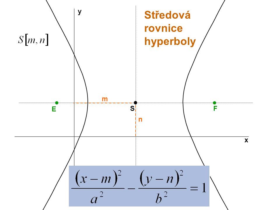 Středová rovnice hyperboly