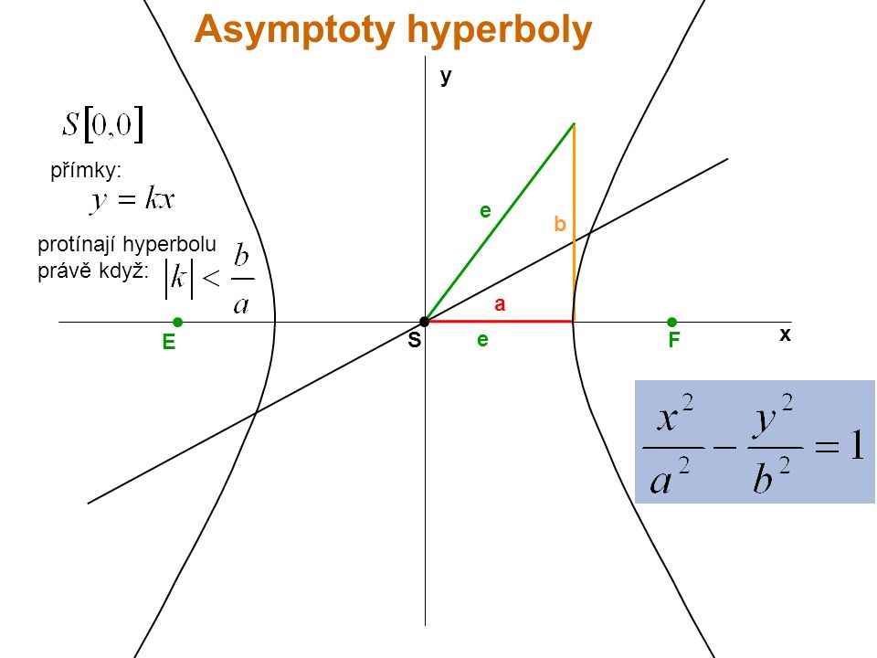 Asymptoty hyperboly y přímky: e b protínají hyperbolu právě když: a x