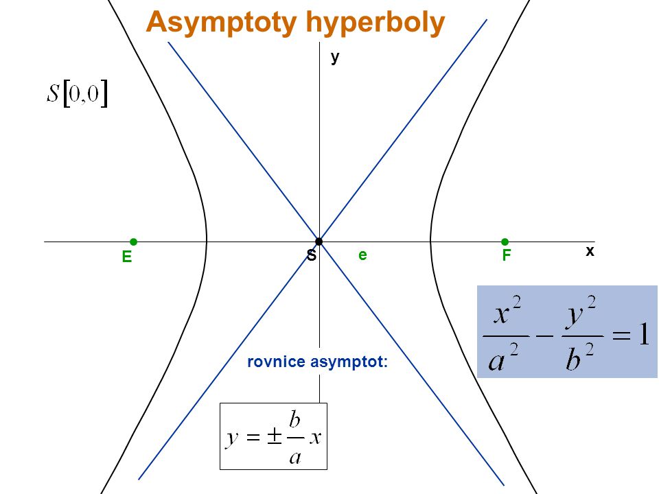 Asymptoty hyperboly y x E S e F rovnice asymptot: