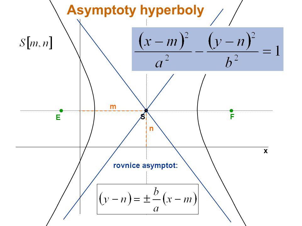 Asymptoty hyperboly y m E S F n x rovnice asymptot: