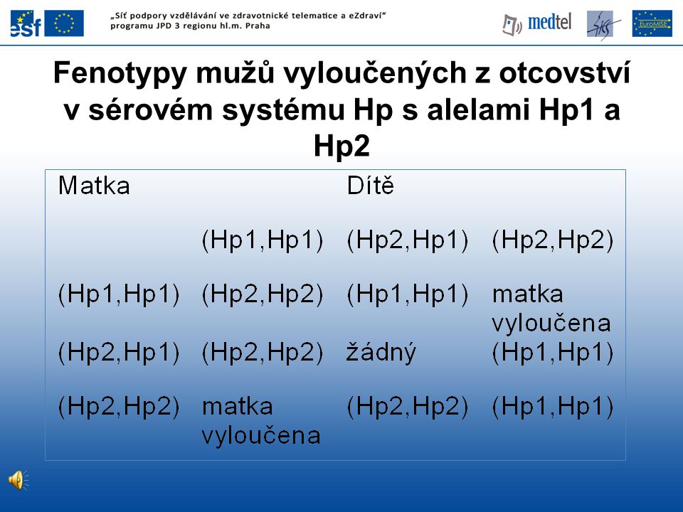 Fenotypy mužů vyloučených z otcovství v sérovém systému Hp s alelami Hp1 a Hp2