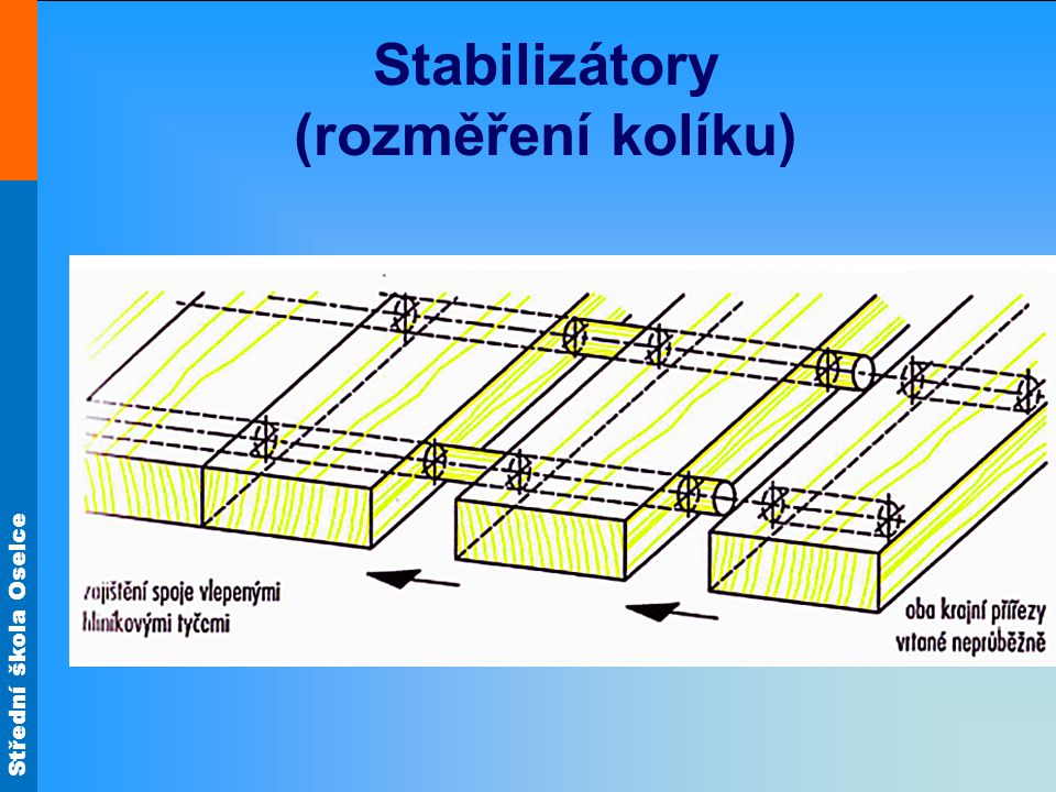 Stabilizátory (rozměření kolíku)
