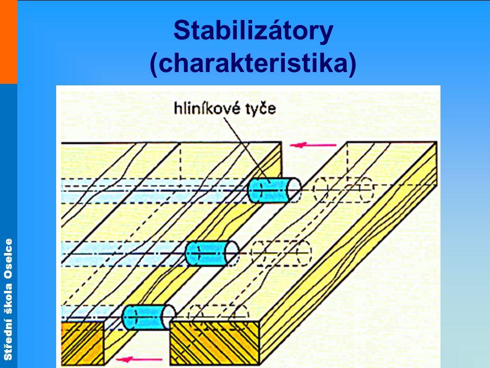 Stabilizátory (charakteristika)