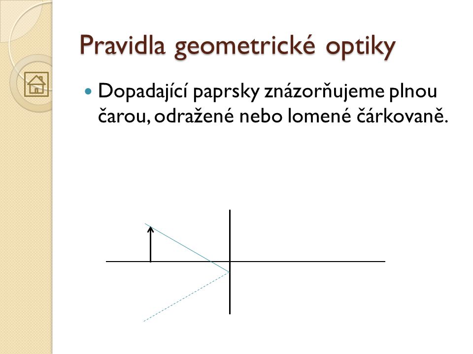 Pravidla geometrické optiky