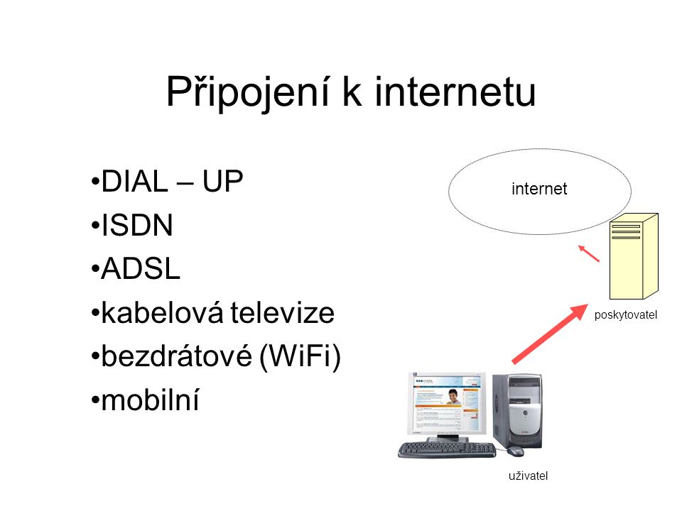 DIAL – UP ISDN ADSL kabelová televize bezdrátové (WiFi) mobilní