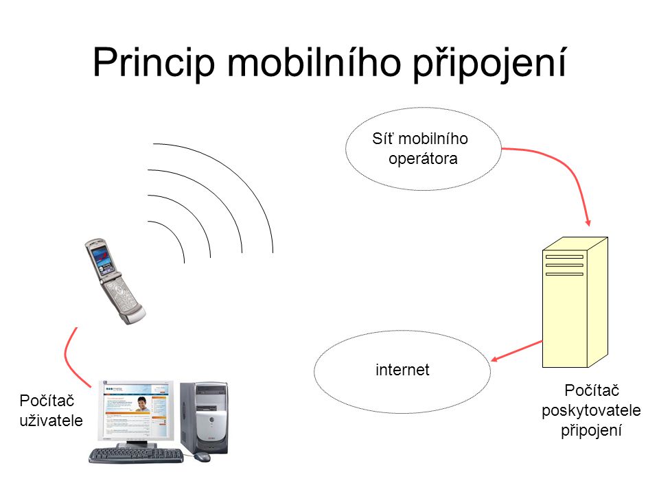Princip mobilního připojení