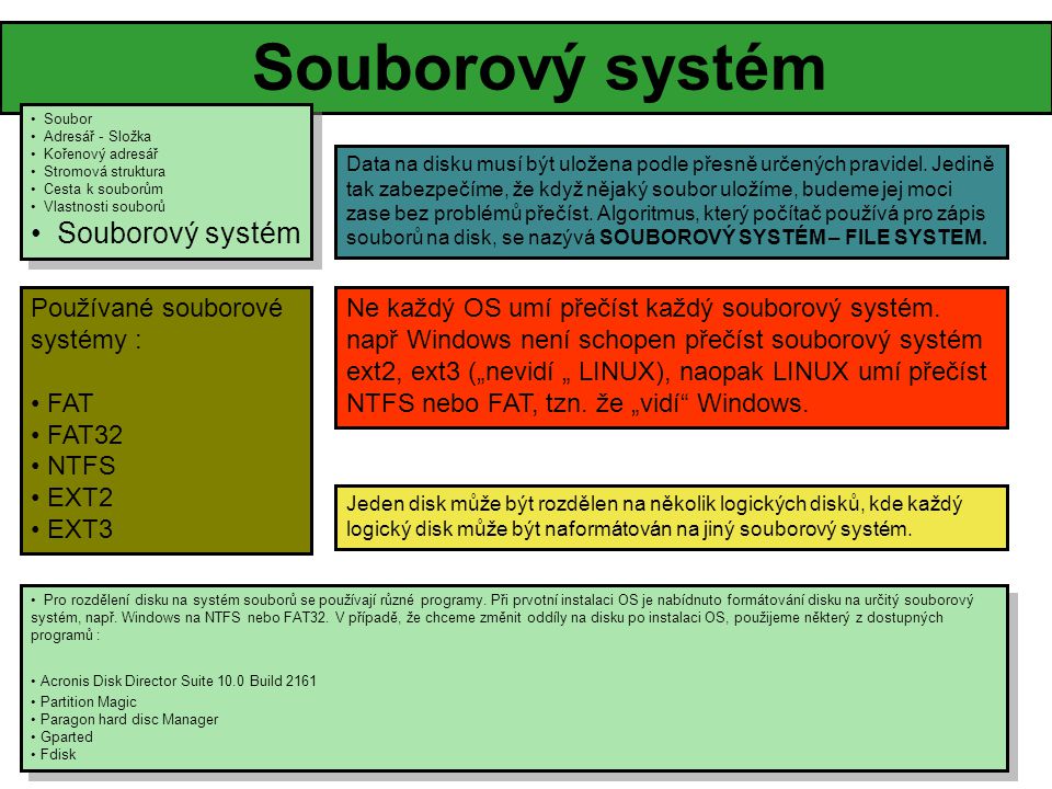 Souborový systém Souborový systém Používané souborové systémy : FAT