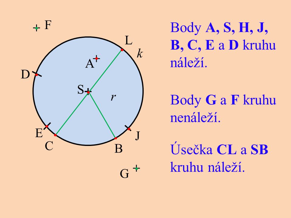 Body G a F kruhu nenáleží.