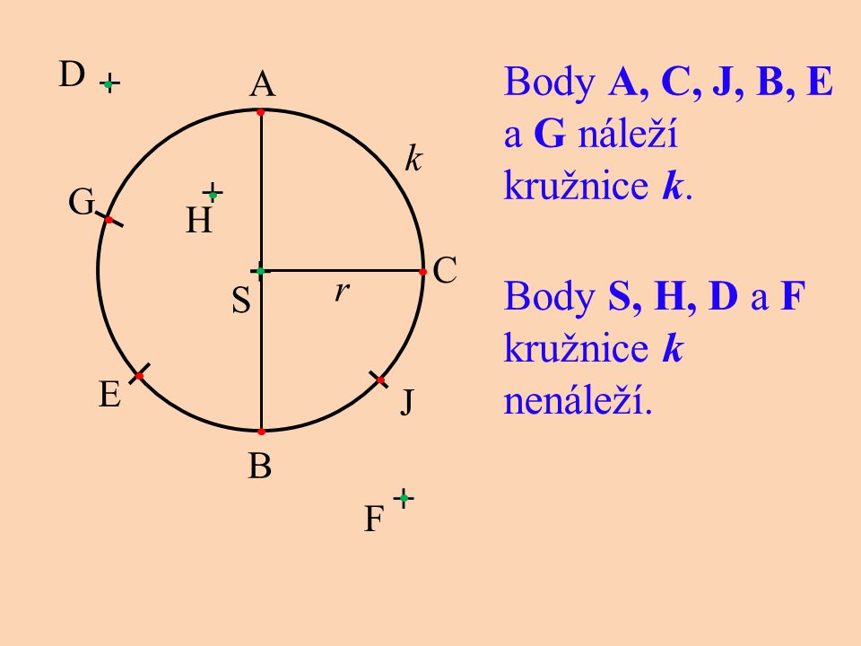 Body A, C, J, B, E a G náleží kružnice k.