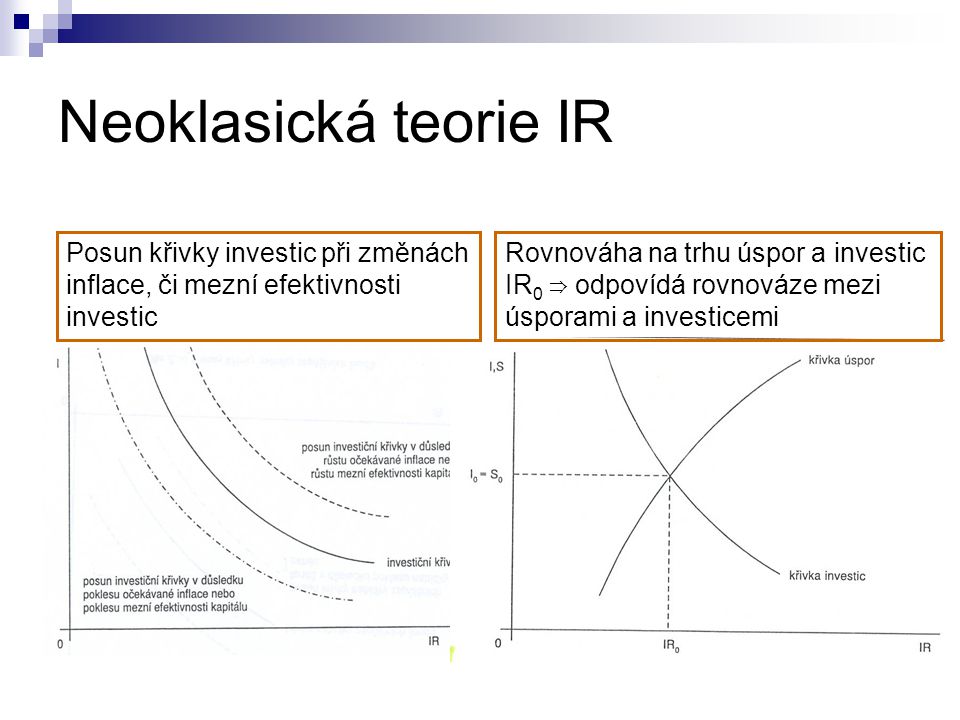 Neoklasická teorie IR Posun křivky investic při změnách inflace, či mezní efektivnosti investic.