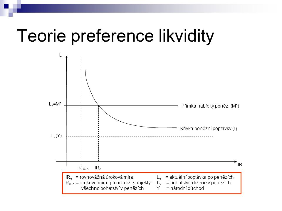 Teorie preference likvidity