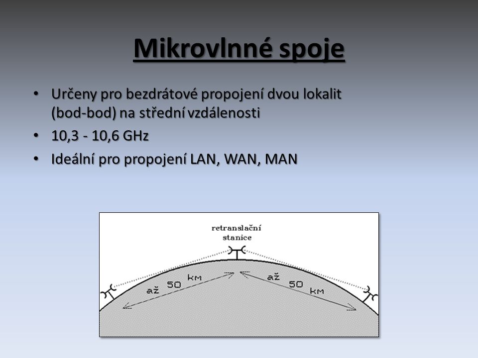 Mikrovlnné spoje Určeny pro bezdrátové propojení dvou lokalit (bod-bod) na střední vzdálenosti. 10,3 - 10,6 GHz.